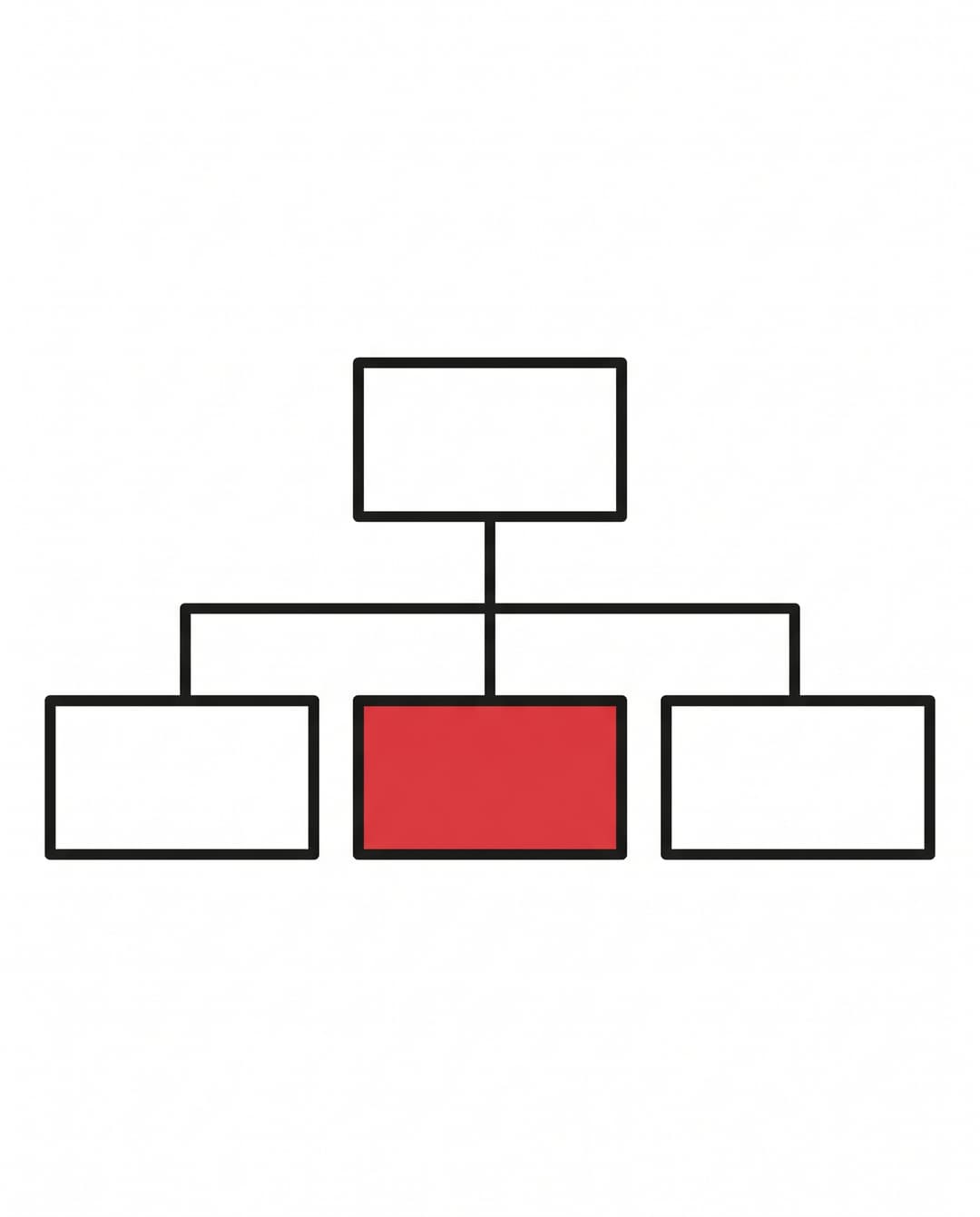 Hierarchical sitemap tree with three branches and the center child node filled solid red.
