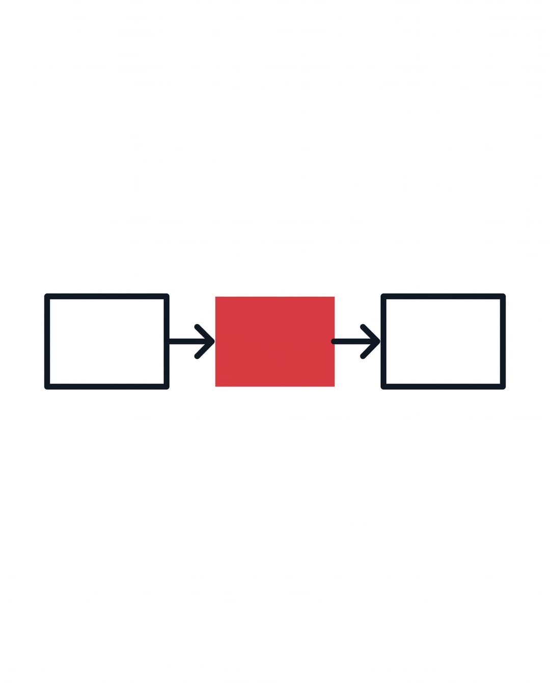 Three boxes connected by arrows in sequence with the middle trigger box filled red, an automated lifecycle flow.