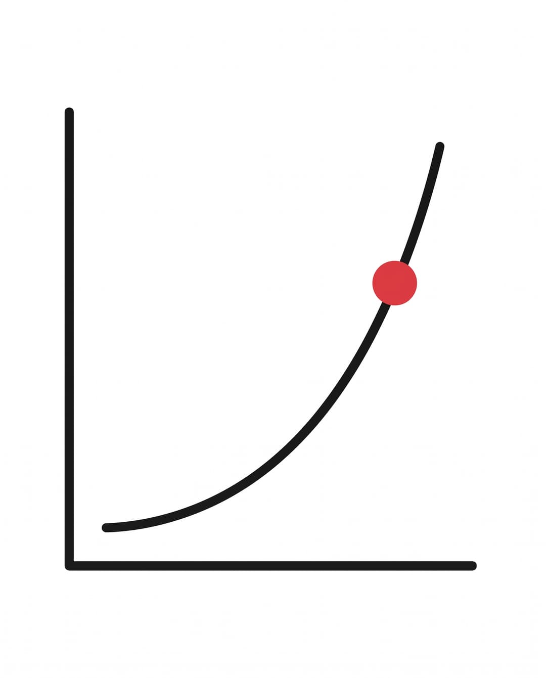 Smooth upward growth curve along two ink axes with a single red dot marking a milestone, subscriber growth over time.