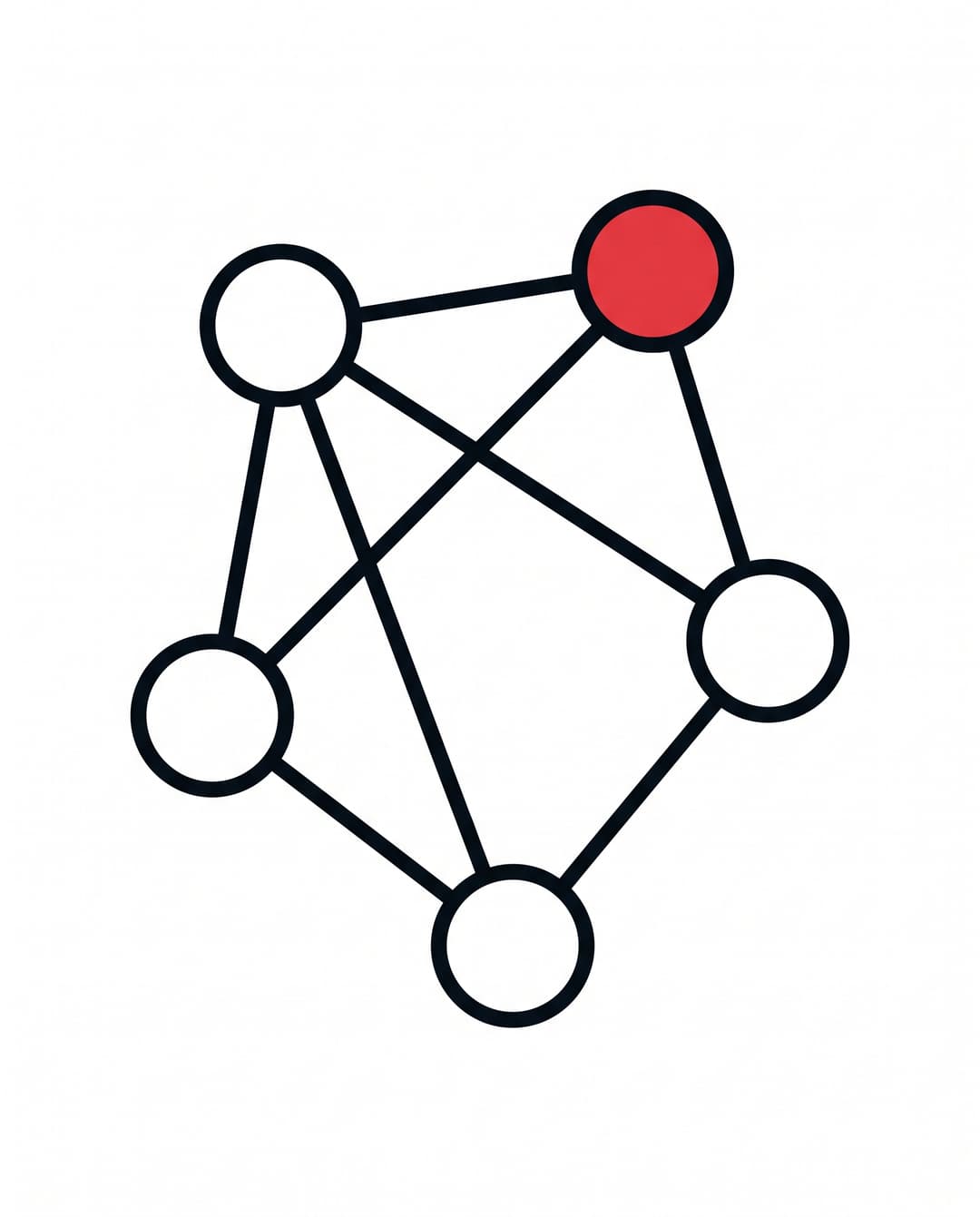 Decentralized knowledge graph of five connected circular nodes in ink outline with one node in the upper right filled solid red as the focal entity.