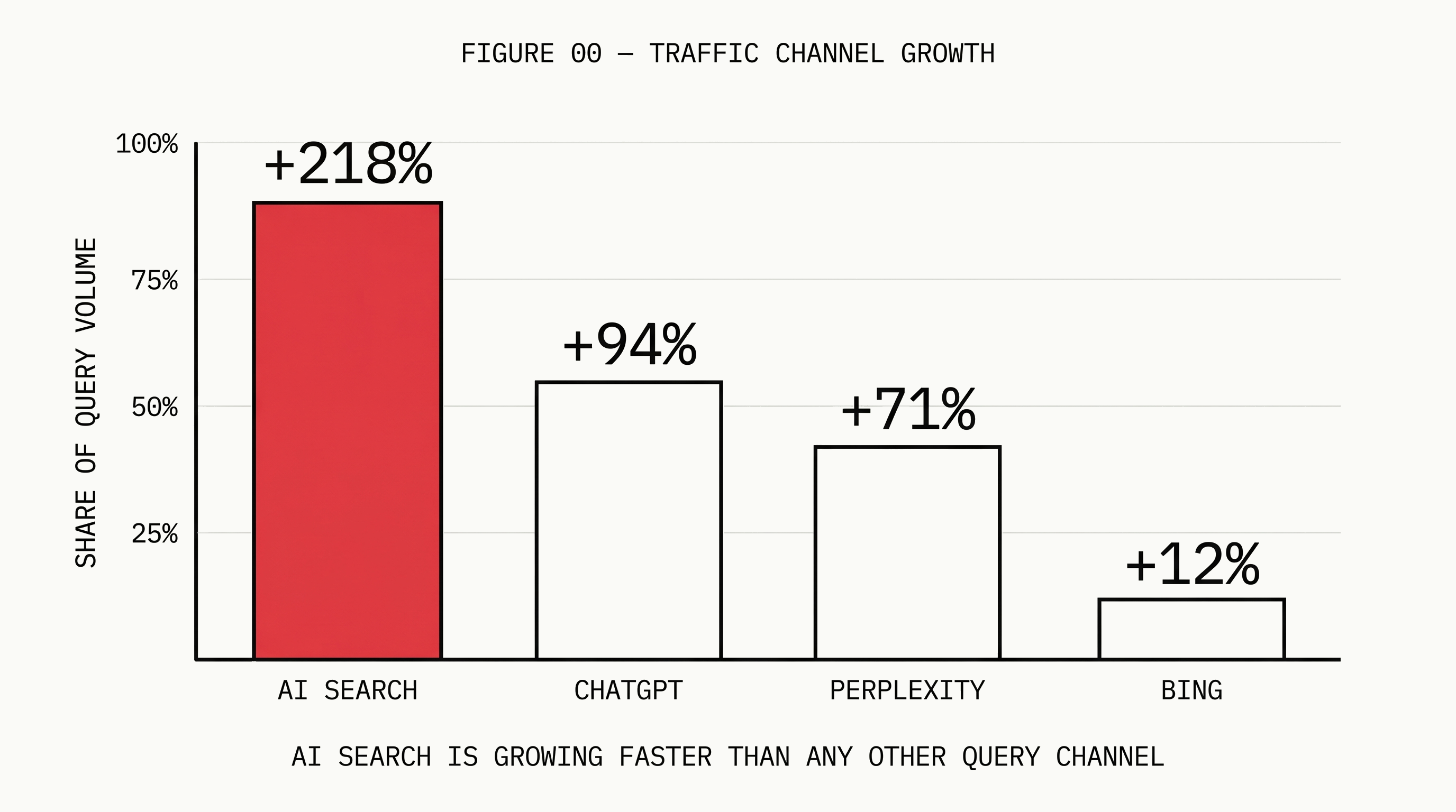 AI Search Is Coming for Your Traffic: What Ecommerce Brands Need to Know Now