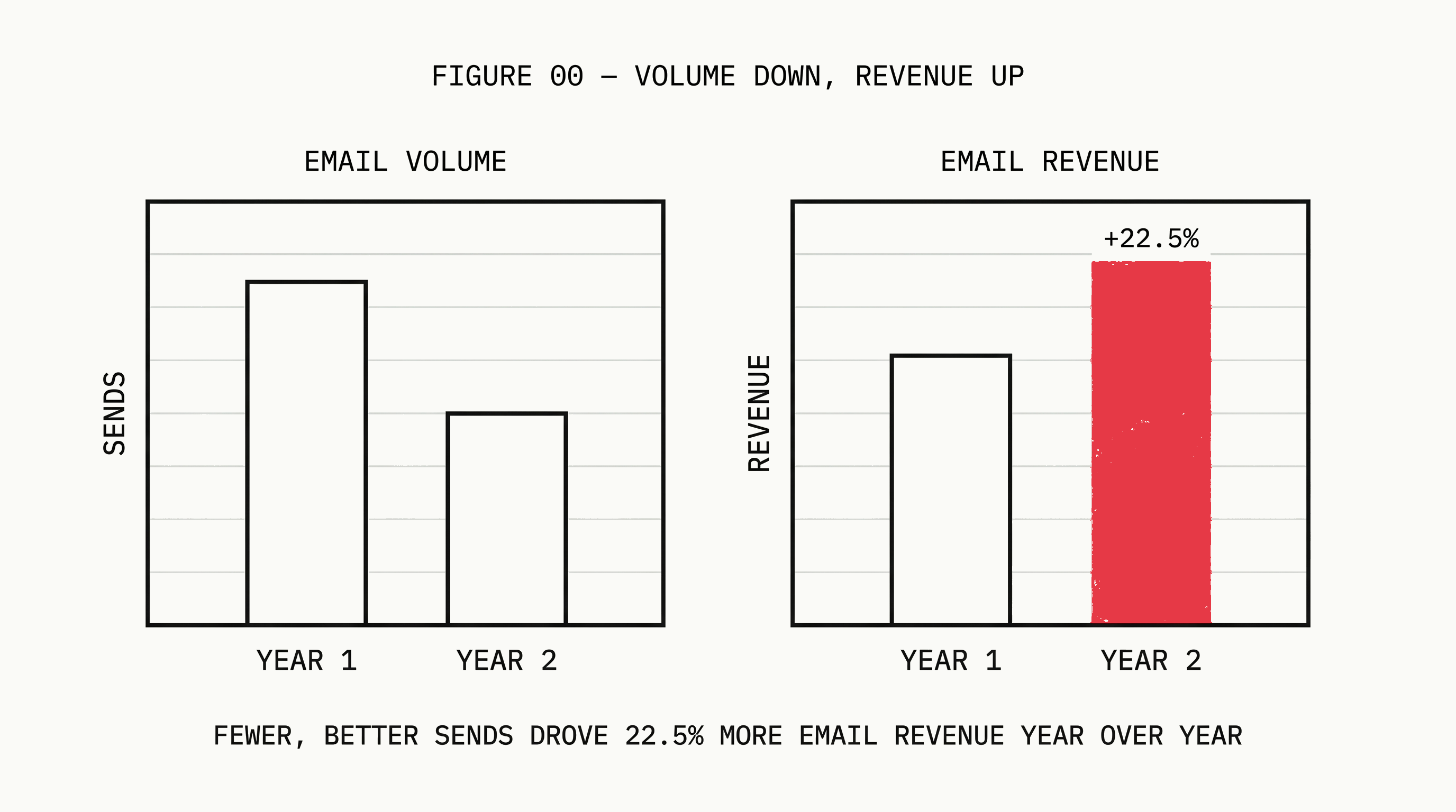 Ecommerce Email Marketing: Flows That Actually Drive Revenue