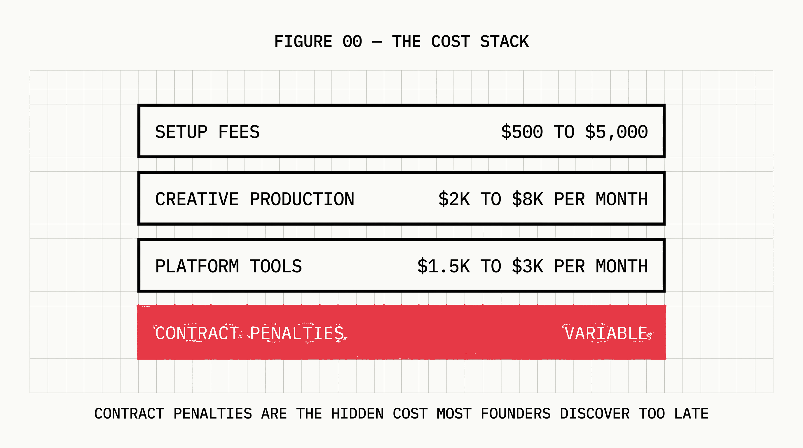 Ecommerce Marketing Cost in 2026: Real Numbers by Channel