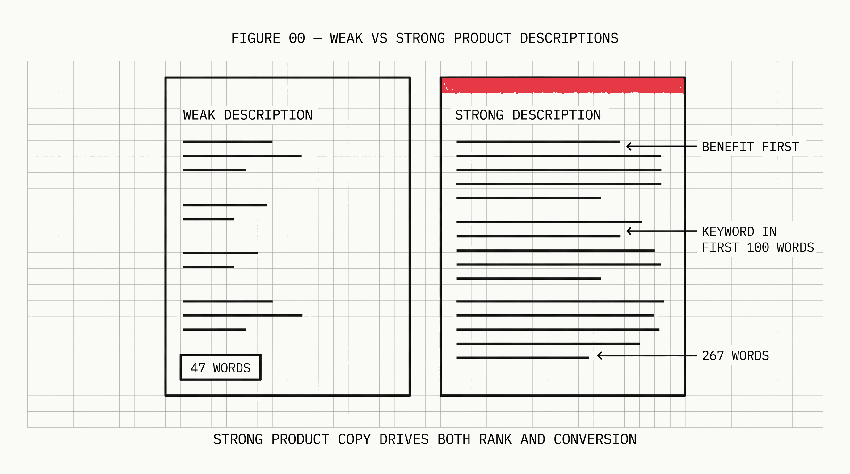 Ecommerce Product Page SEO That Ranks and Converts