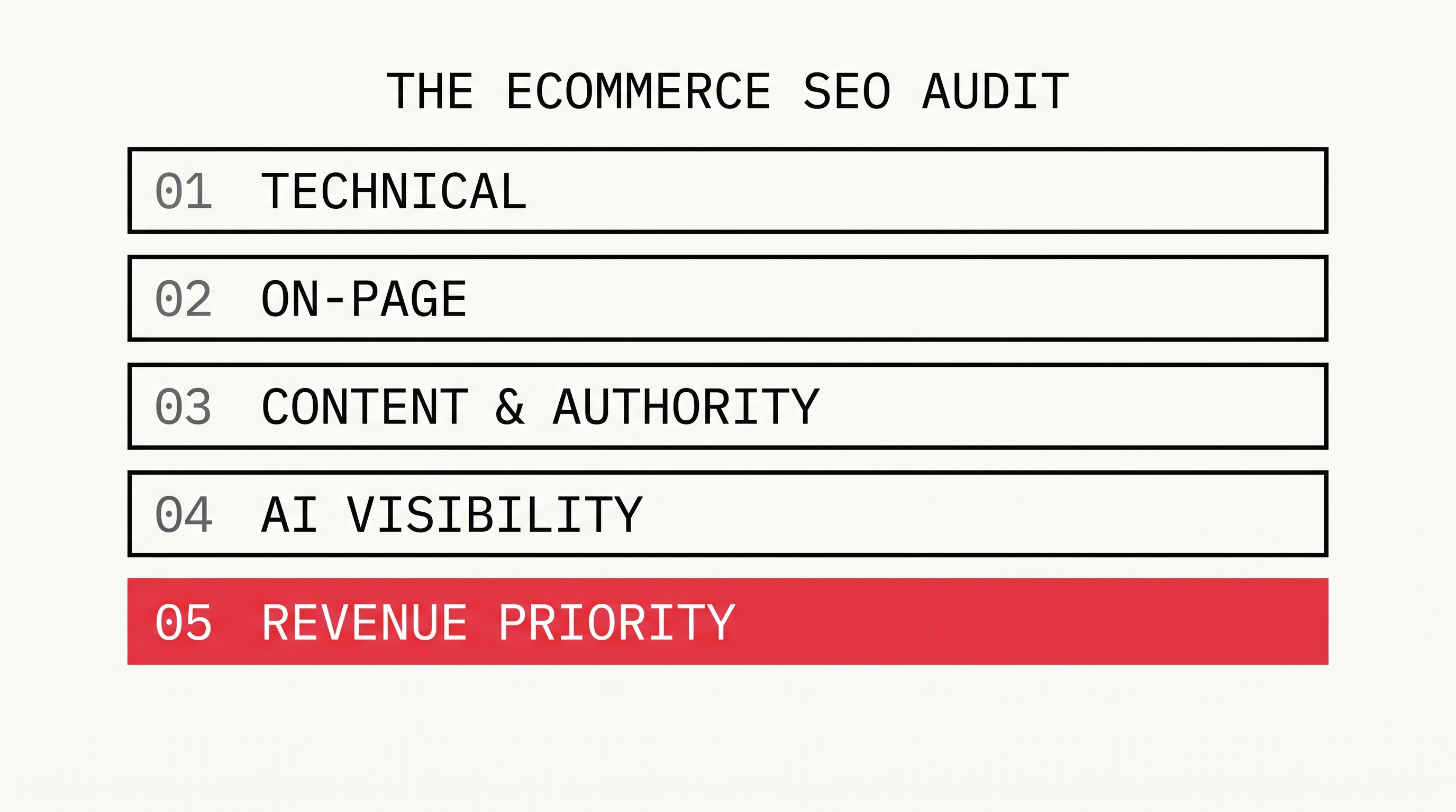 The Ecommerce SEO Audit Checklist That Actually Grows Revenue (2026)