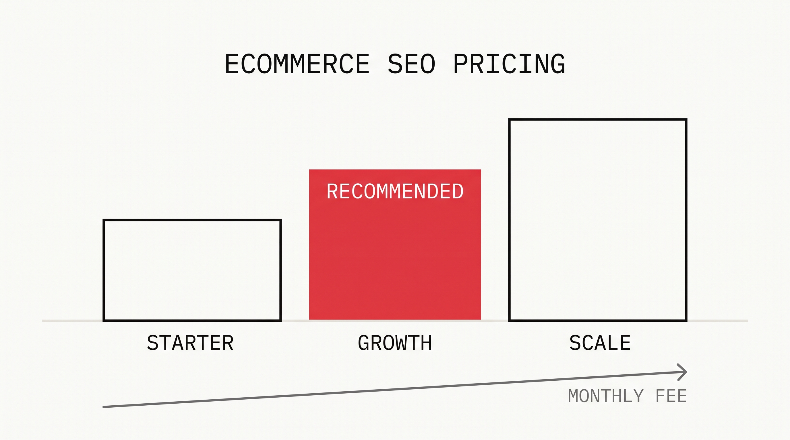 How Much Does Ecommerce SEO Cost? A Straight Pricing Guide (2026)