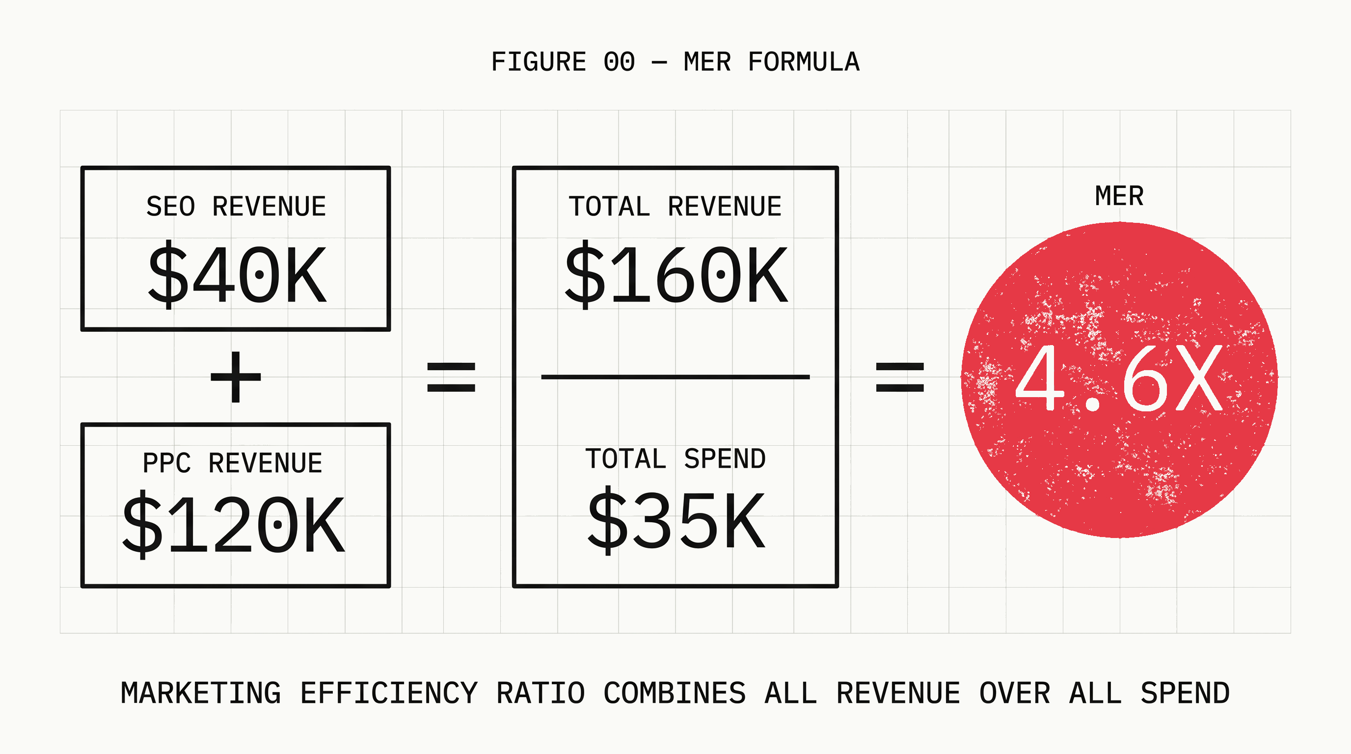 Ecommerce SEO vs PPC: Which Drives Better ROI for Online Stores