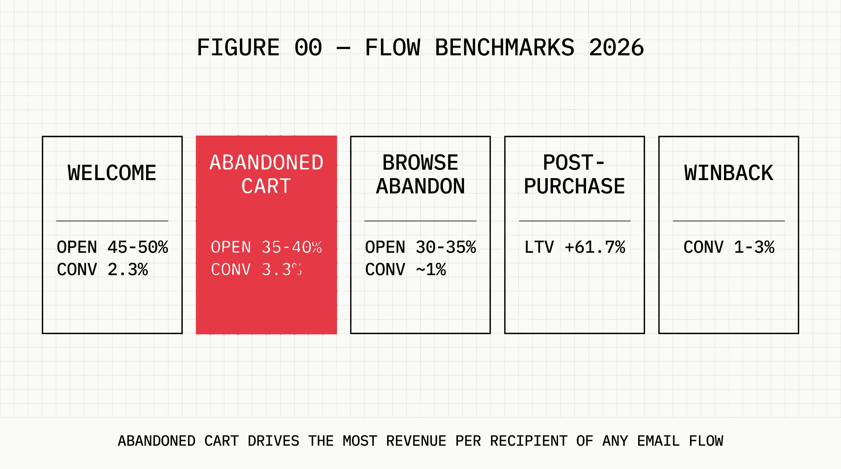 Email Should Drive 30% of Revenue: Here's Why Yours Probably Doesn't