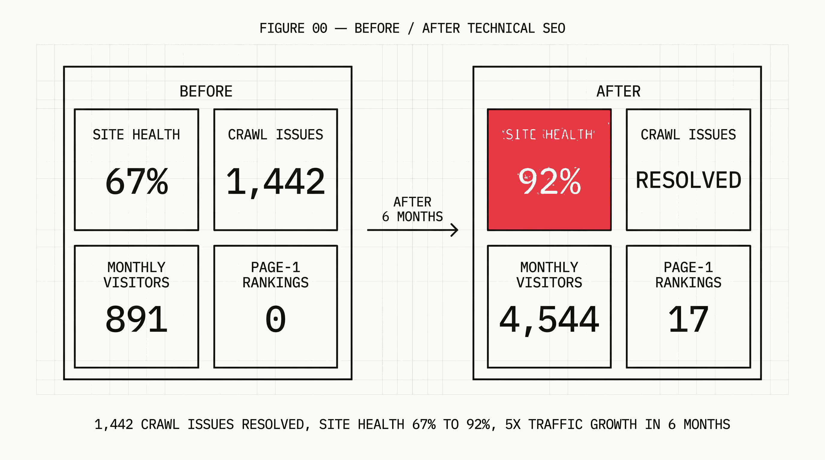 Technical SEO Checklist for Ecommerce Websites